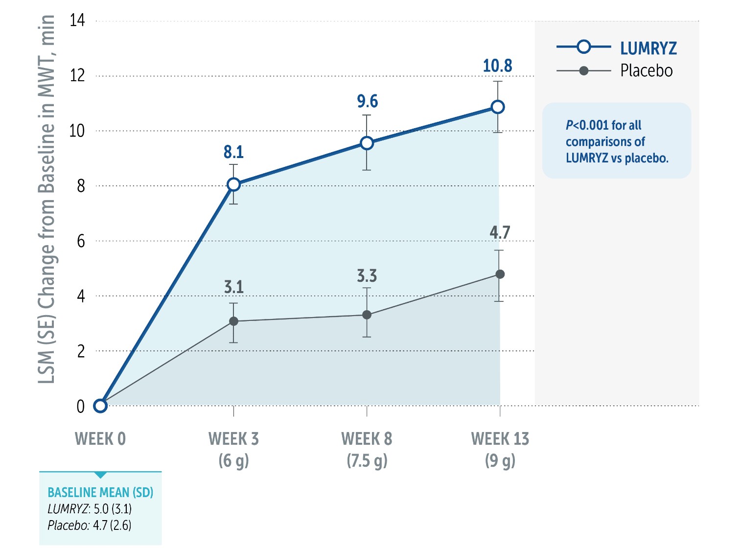 latency graph